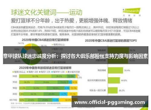 意甲球队球迷忠诚度分析:探讨各大俱乐部粉丝支持力度与影响因素 意甲球队球迷忠诚度分析:探讨各大俱乐部粉丝支持力度与影响因素