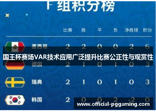 国王杯赛场VAR技术应用广泛提升比赛公正性与观赏性 国王杯赛场VAR技术应用广泛提升比赛公正性与观赏性