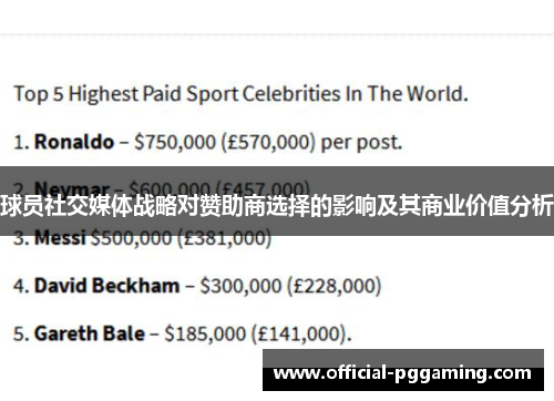 球员社交媒体战略对赞助商选择的影响及其商业价值分析 球员社交媒体战略对赞助商选择的影响及其商业价值分析