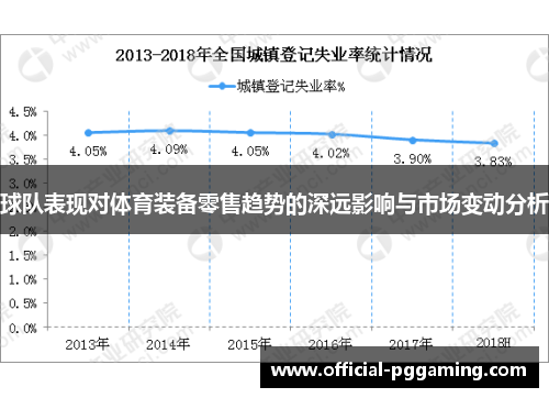 球队表现对体育装备零售趋势的深远影响与市场变动分析