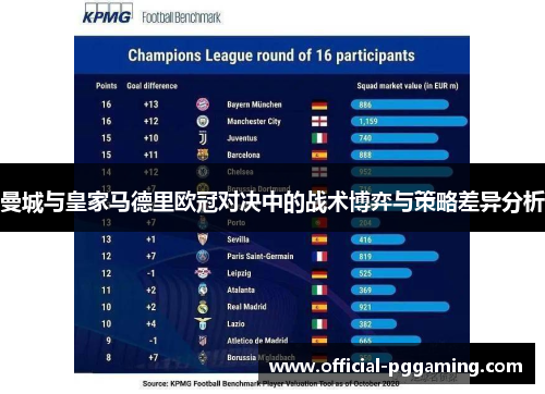 曼城与皇家马德里欧冠对决中的战术博弈与策略差异分析 曼城与皇家马德里欧冠对决中的战术博弈与策略差异分析