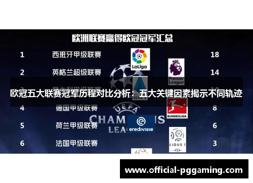 欧冠五大联赛冠军历程对比分析:五大关键因素揭示不同轨迹 欧冠五大联赛冠军历程对比分析:五大关键因素揭示不同轨迹