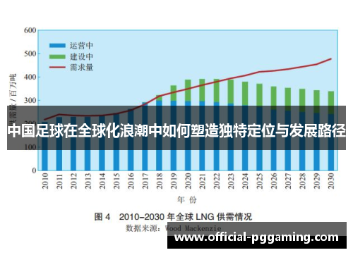 中国足球在全球化浪潮中如何塑造独特定位与发展路径 中国足球在全球化浪潮中如何塑造独特定位与发展路径