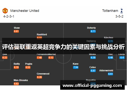 评估曼联重返英超竞争力的关键因素与挑战分析 评估曼联重返英超竞争力的关键因素与挑战分析