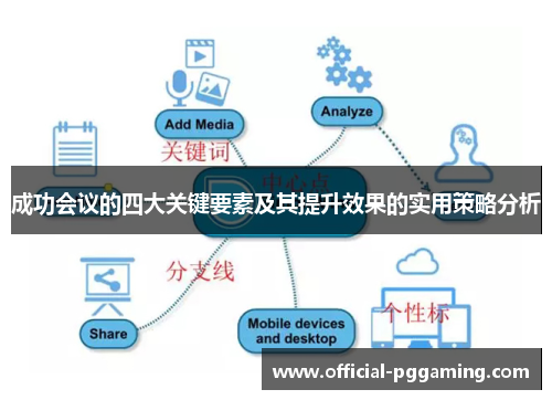 成功会议的四大关键要素及其提升效果的实用策略分析 成功会议的四大关键要素及其提升效果的实用策略分析
