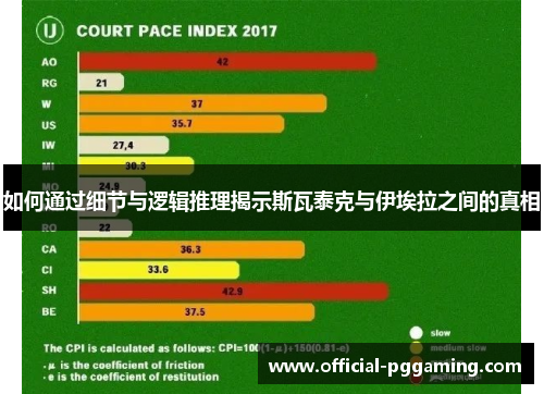 如何通过细节与逻辑推理揭示斯瓦泰克与伊埃拉之间的真相 如何通过细节与逻辑推理揭示斯瓦泰克与伊埃拉之间的真相