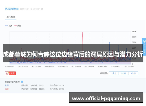 成都蓉城为何青睐这位边锋背后的深层原因与潜力分析 成都蓉城为何青睐这位边锋背后的深层原因与潜力分析