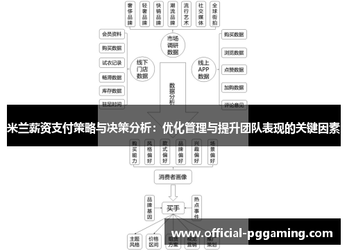 米兰薪资支付策略与决策分析：优化管理与提升团队表现的关键因素