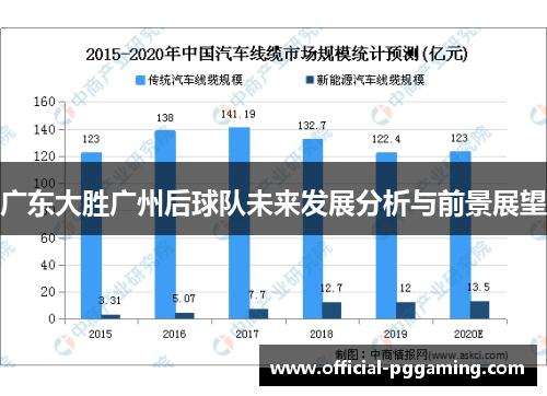 广东大胜广州后球队未来发展分析与前景展望 广东大胜广州后球队未来发展分析与前景展望