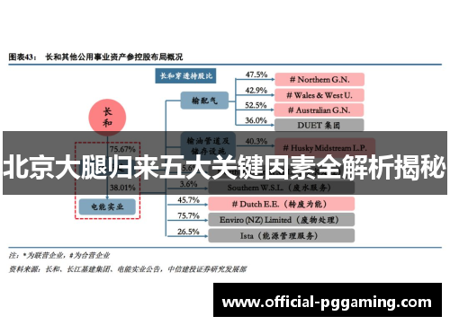北京大腿归来五大关键因素全解析揭秘 北京大腿归来五大关键因素全解析揭秘