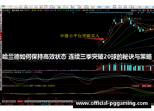 哈兰德如何保持高效状态 连续三季突破20球的秘诀与策略 哈兰德如何保持高效状态 连续三季突破20球的秘诀与策略