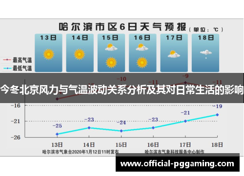 今冬北京风力与气温波动关系分析及其对日常生活的影响 今冬北京风力与气温波动关系分析及其对日常生活的影响
