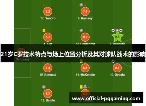 21岁C罗技术特点与场上位置分析及其对球队战术的影响 21岁C罗技术特点与场上位置分析及其对球队战术的影响