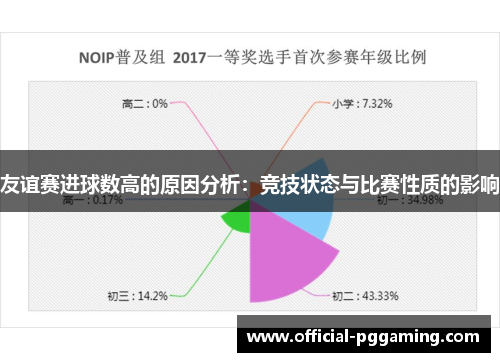 友谊赛进球数高的原因分析:竞技状态与比赛性质的影响 友谊赛进球数高的原因分析:竞技状态与比赛性质的影响