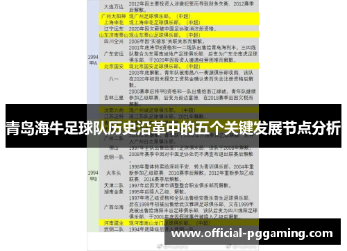 青岛海牛足球队历史沿革中的五个关键发展节点分析