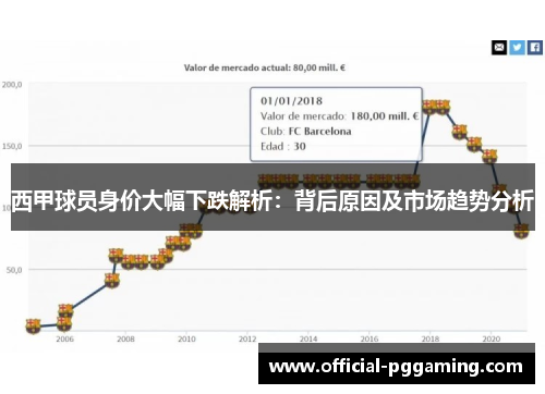 西甲球员身价大幅下跌解析:背后原因及市场趋势分析 西甲球员身价大幅下跌解析:背后原因及市场趋势分析