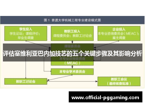 评估塞维利亚巴内加技艺的五个关键步骤及其影响分析 评估塞维利亚巴内加技艺的五个关键步骤及其影响分析
