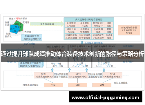 通过提升球队成绩推动体育装备技术创新的路径与策略分析 通过提升球队成绩推动体育装备技术创新的路径与策略分析