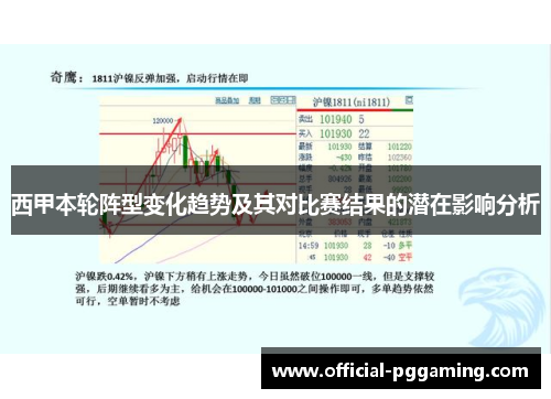 西甲本轮阵型变化趋势及其对比赛结果的潜在影响分析